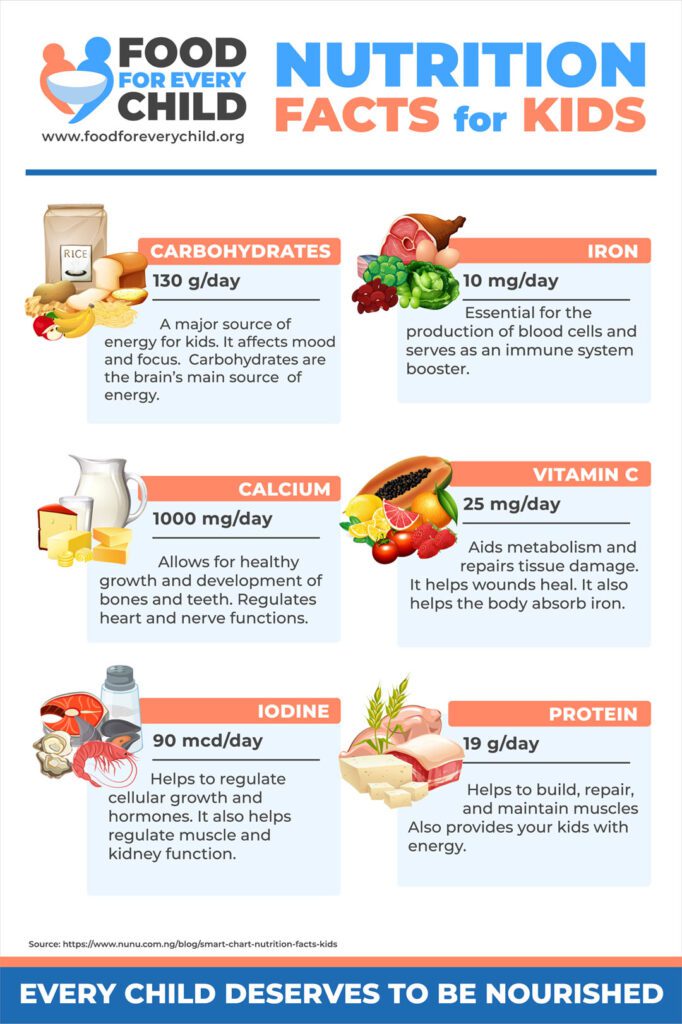 Medical and Nutrition - Food For Every Child